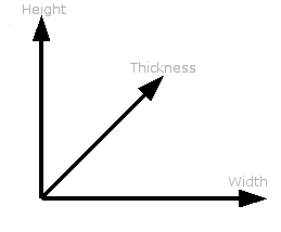 dimensions